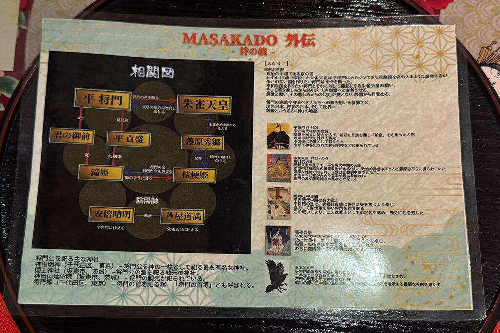 Masakado info